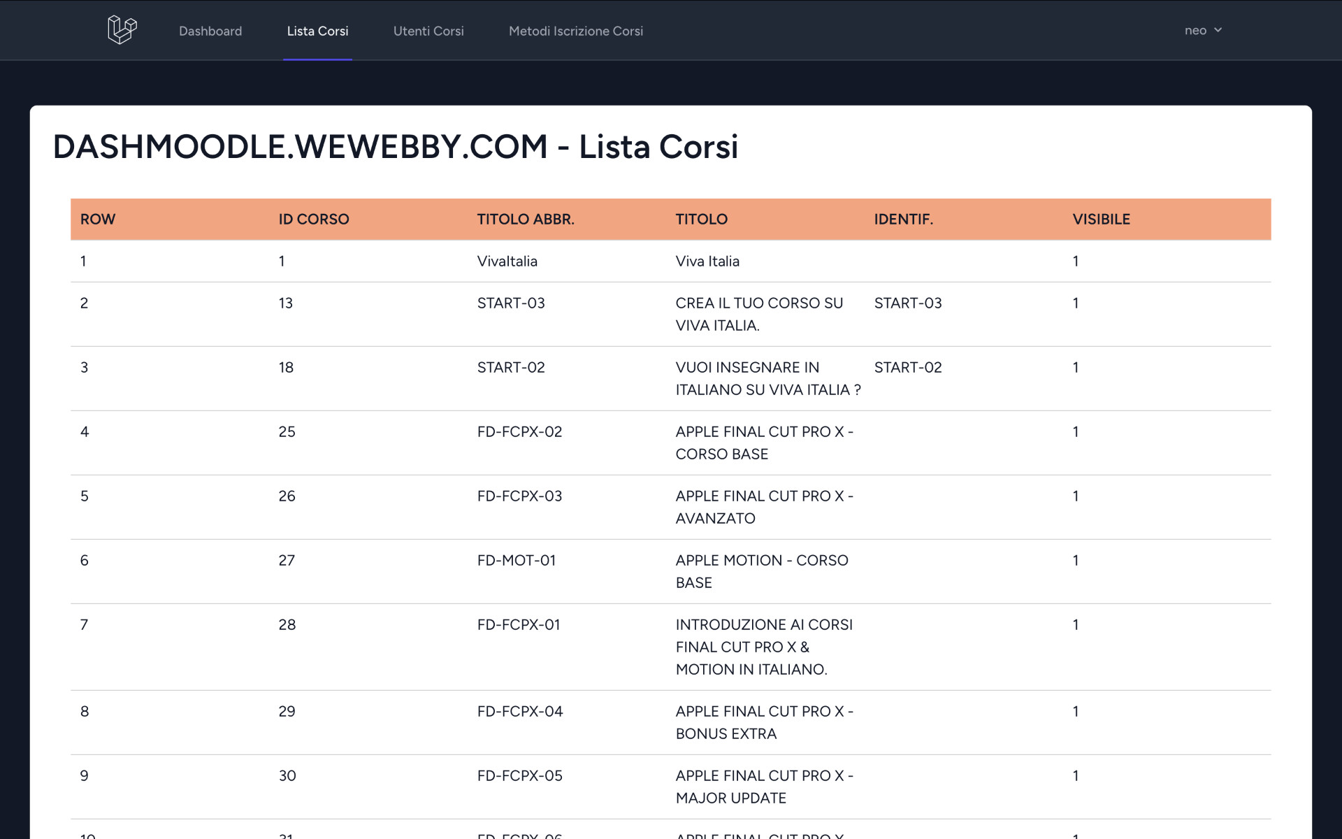 Laravel Dashboard for Moodle Laravel Dashboard for Moodle
