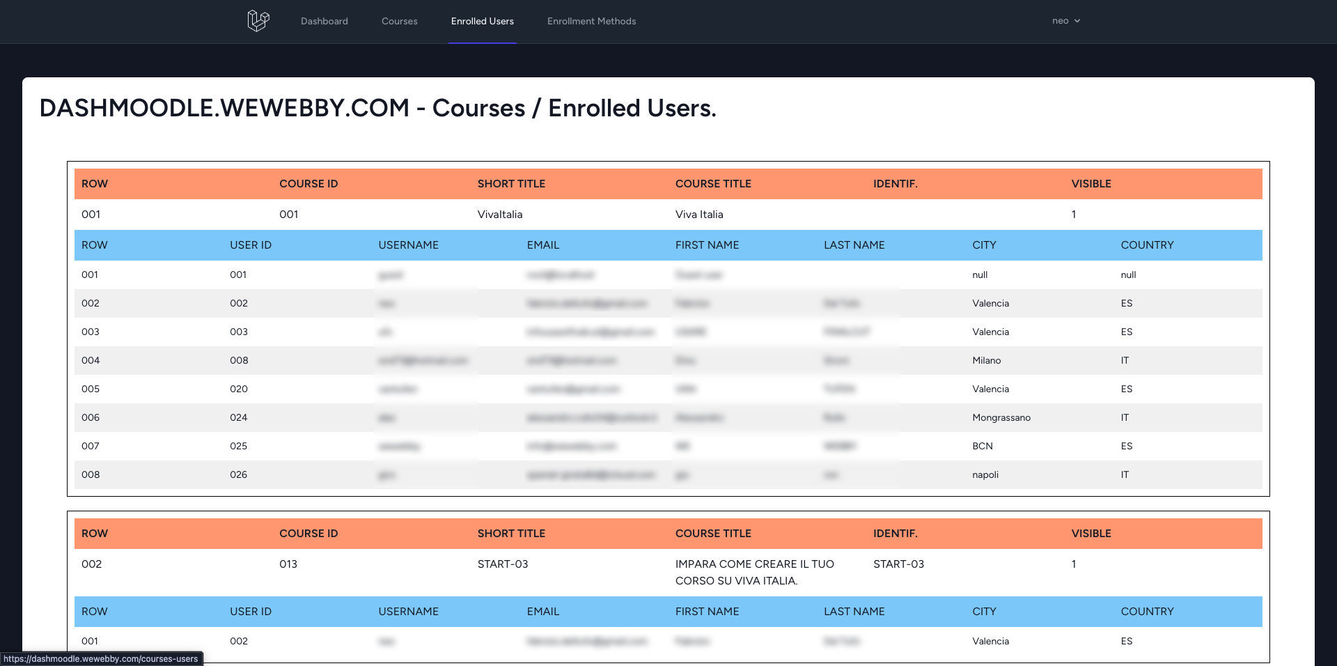 page-enrolled-users page-enrolled-users